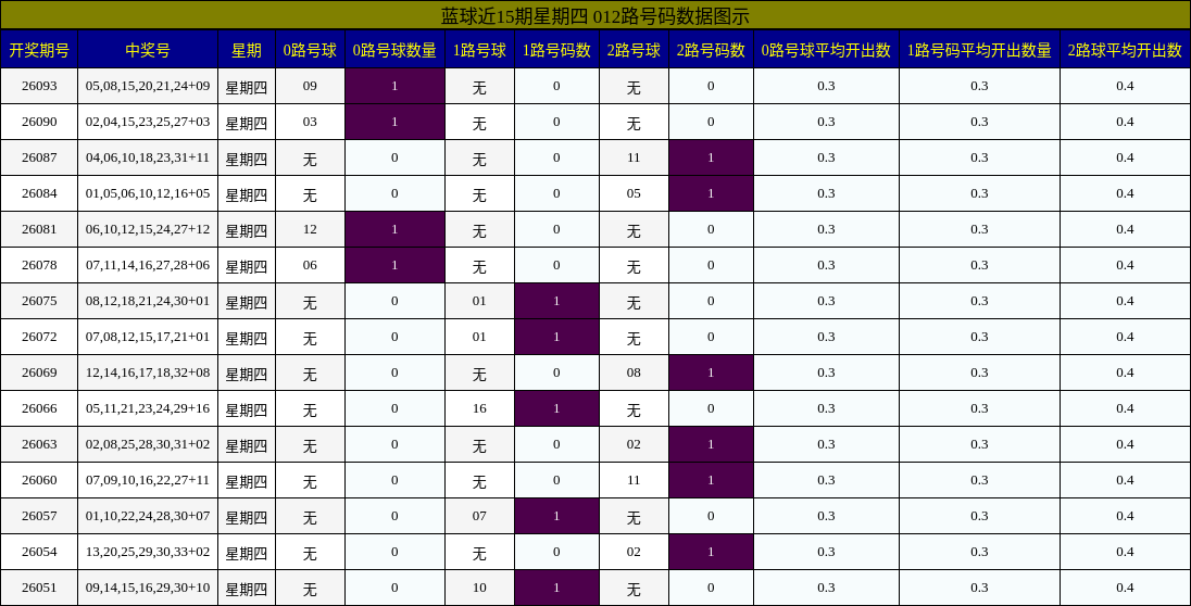 012路号码分析