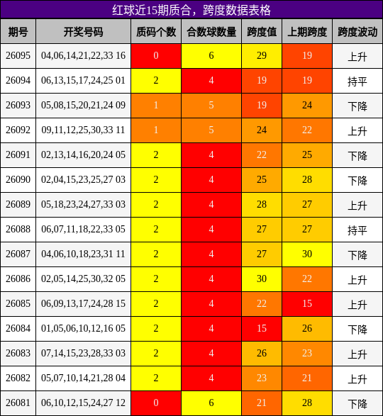 质合分析,跨度分析
