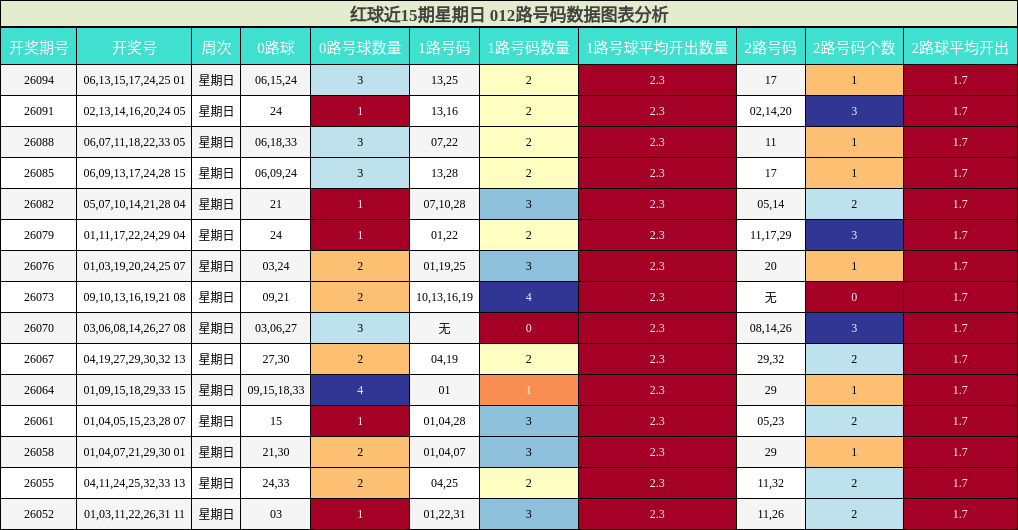 012路号码分析