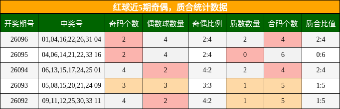 奇偶分析，质合分析