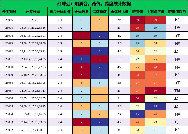 质合分析，奇偶分析，跨度分析