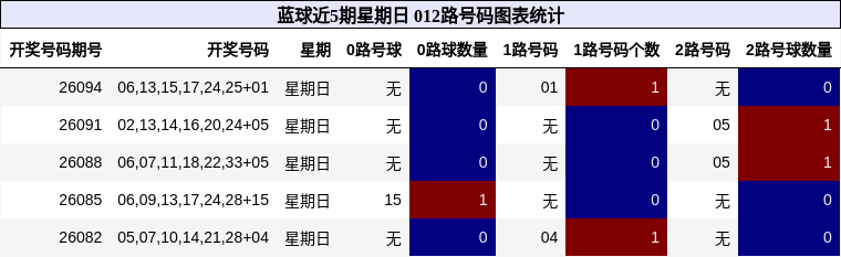 012路号码分析