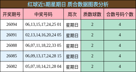 质合分析
