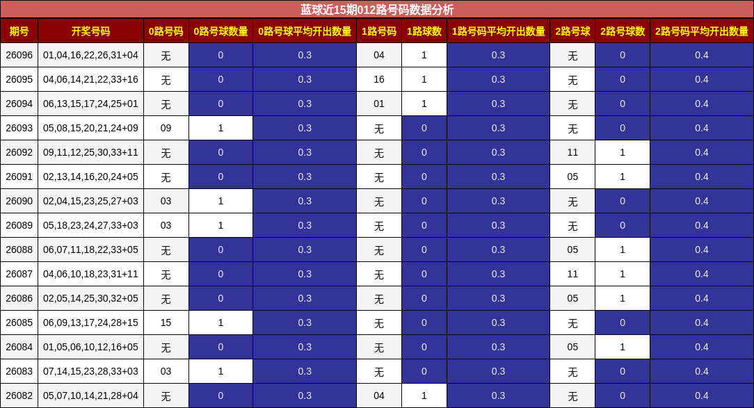 012路号码分析
