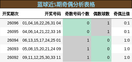 奇偶分析