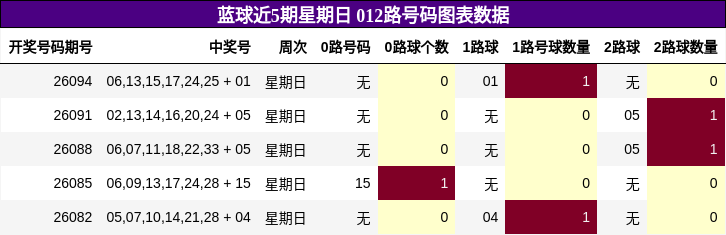 012路号码分析