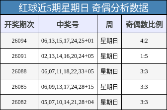 奇偶分析