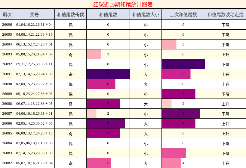 和尾分析