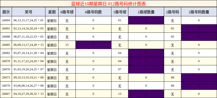012路号码分析