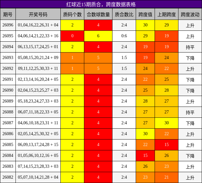 质合分析，跨度分析