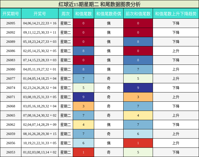 和尾分析