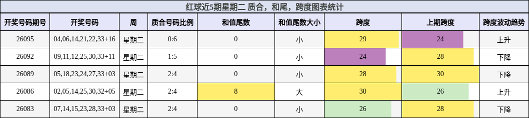 质合分析，和尾分析，跨度分析