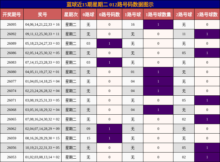 012路号码分析