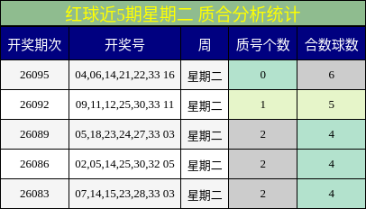 质合分析