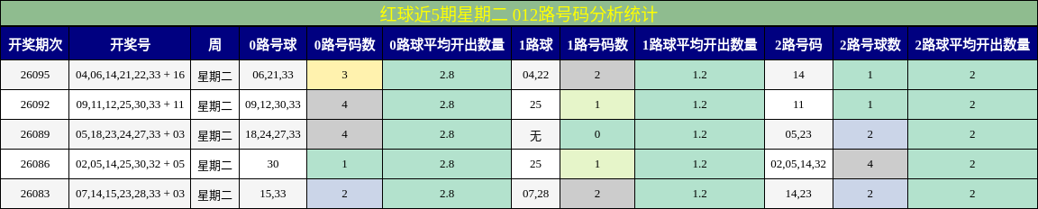012路号码分析