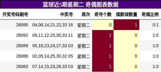 奇偶分析
