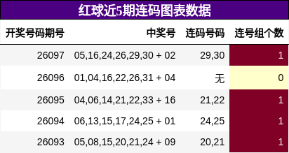 连码分析