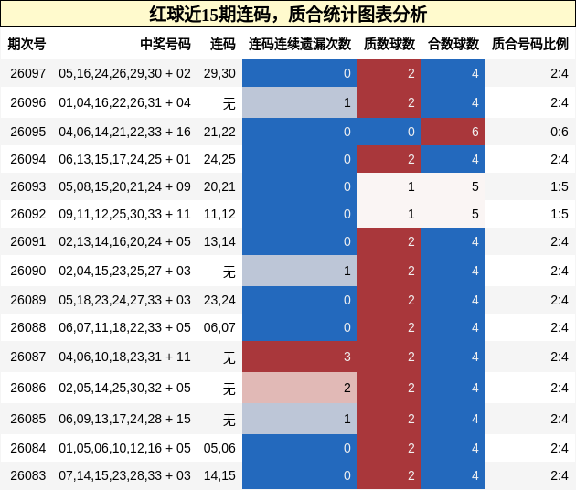 连码分析，质合分析