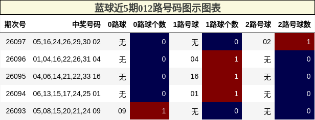 012路号码分析