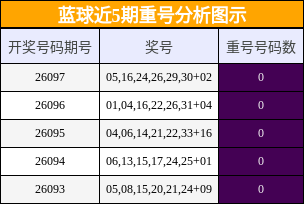 重号分析