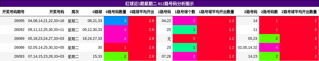 012路号码分析