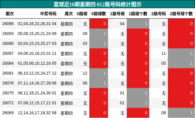 012路号码分析