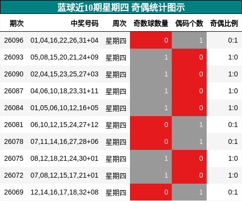 奇偶分析