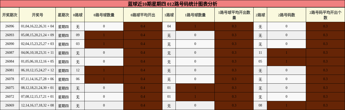 012路号码分析