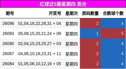 质合分析