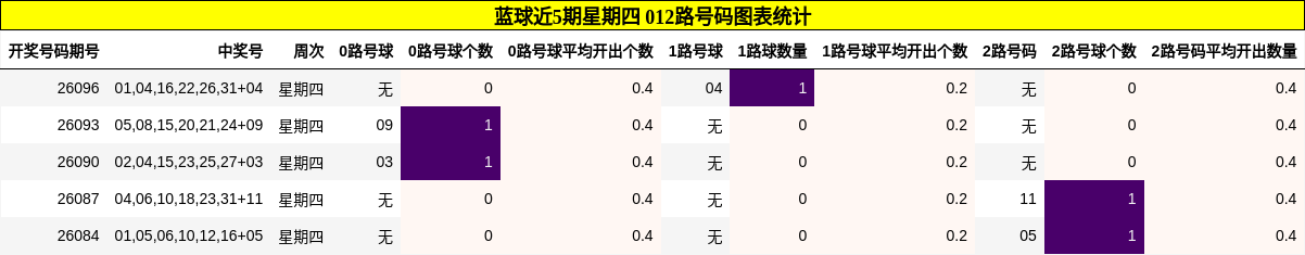 012路号码分析