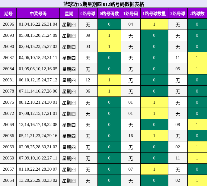 012路号码分析