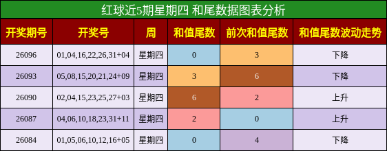 和尾分析
