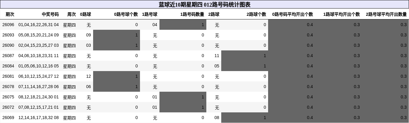 012路号码分析