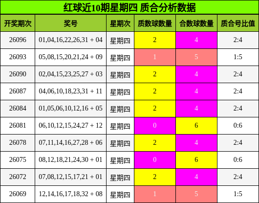 质合分析
