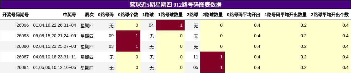 012路号码分析