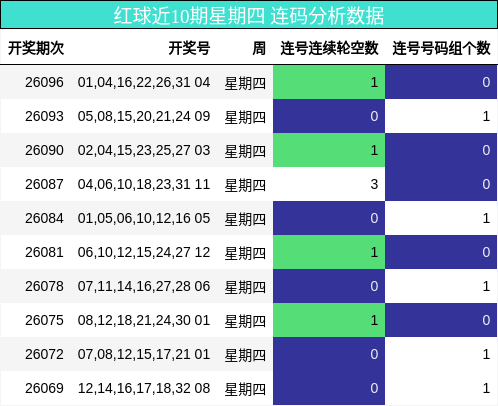 连码分析