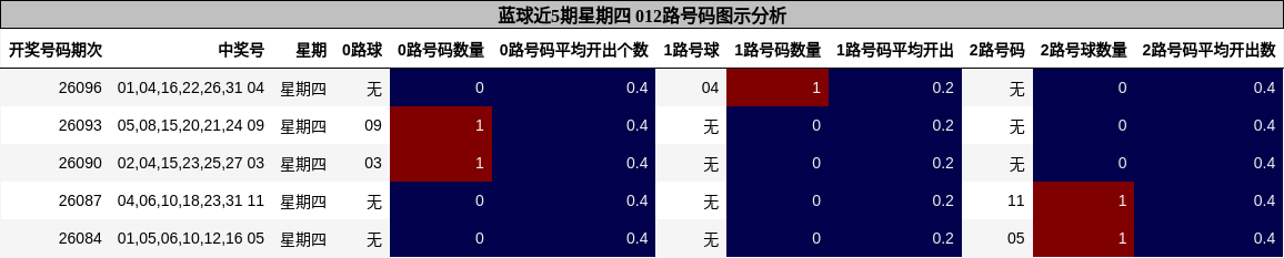 012路号码分析