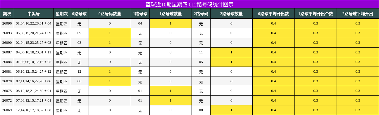 012路号码分析