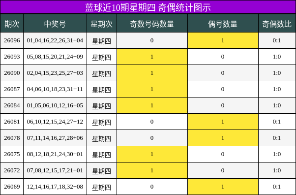奇偶分析