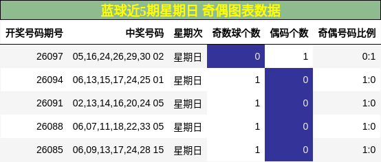 奇偶分析