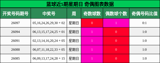 奇偶分析