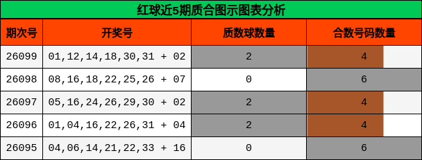 质合分析