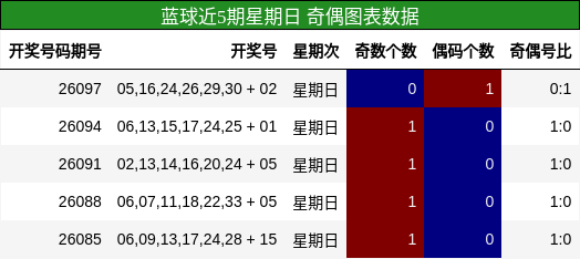 奇偶分析