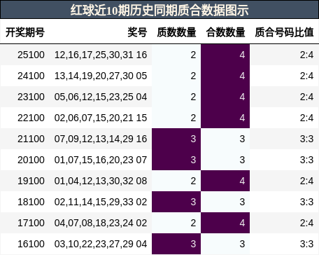 质合分析