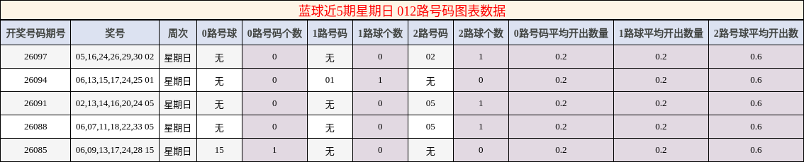 012路号码分析