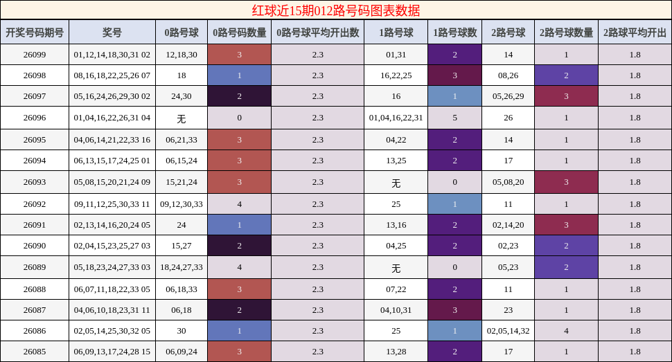 012路号码分析