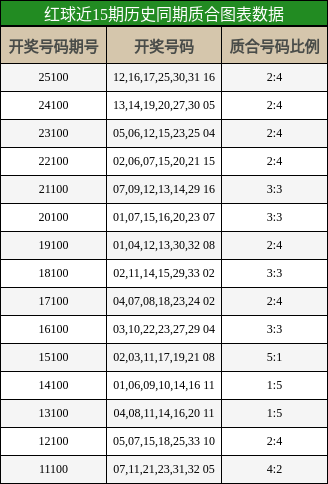 质合分析