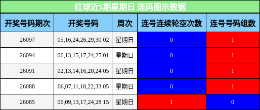 连码分析