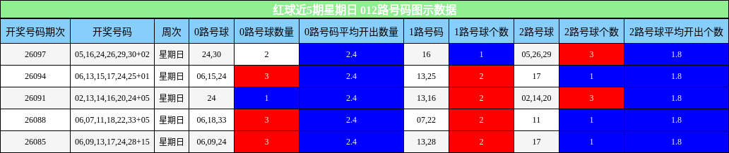 012路号码分析