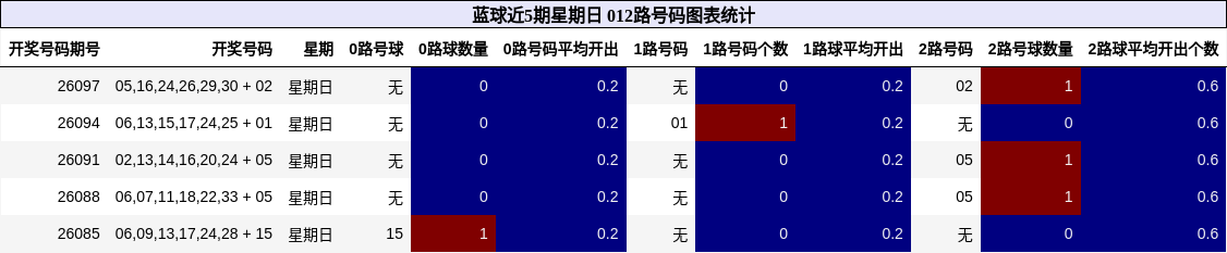 012路号码分析